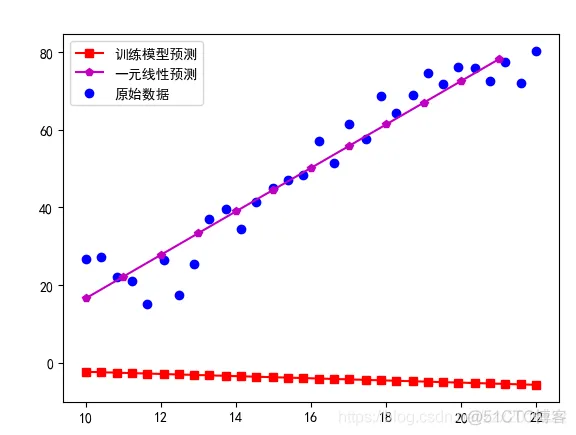 tensorflow 线性回归 预测_tensorflow_02